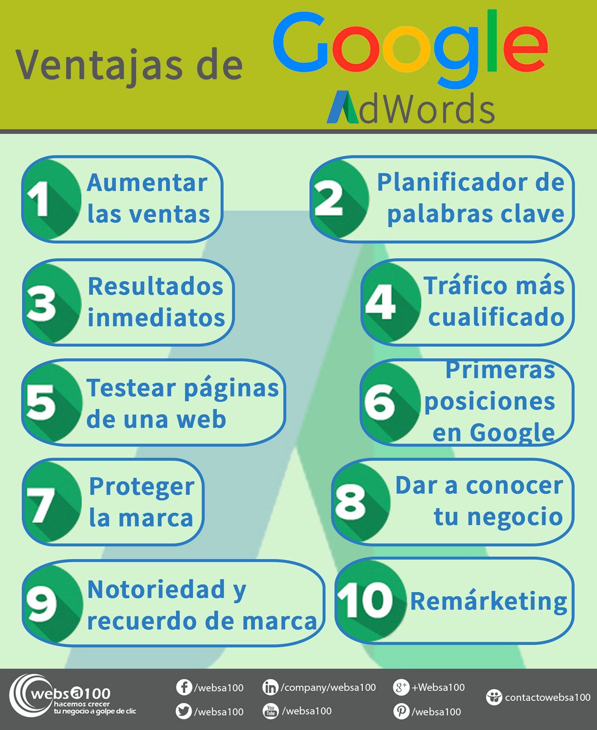 10 ventajas de google adwords