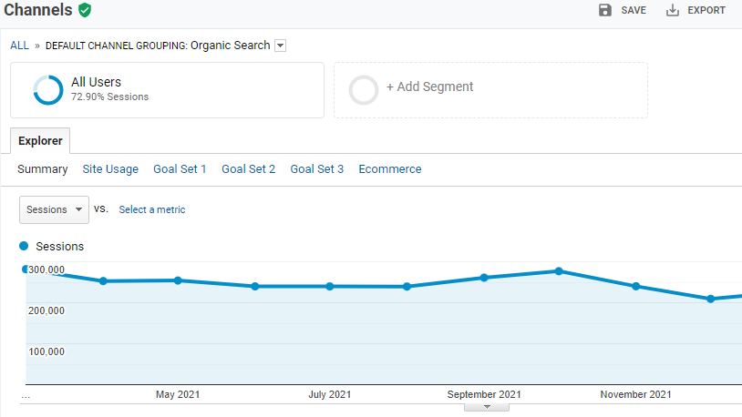 organisk trafik i google analytics