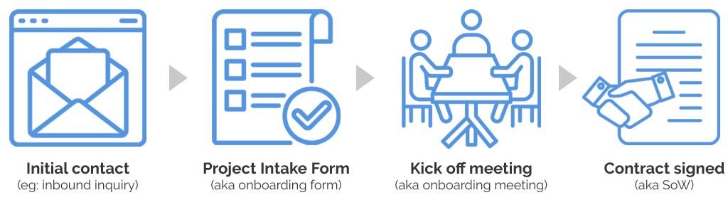 Project intake form process